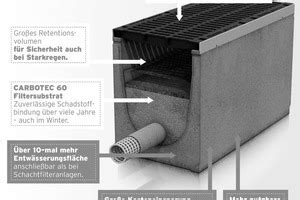 Kein Regenwasser In St Dtischen Kan Len This Tiefbau Hochbau