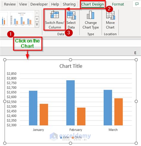 How To Add Rows And Columns In Pivot Table Design Talk