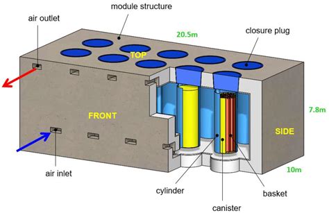 Conceptual Design Development And Preliminary Safety Evaluation Of A Pwr Dry Storage Module