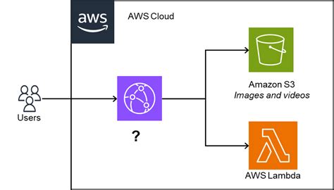 Caching Content Aws Global Infrastructure Hyperskill