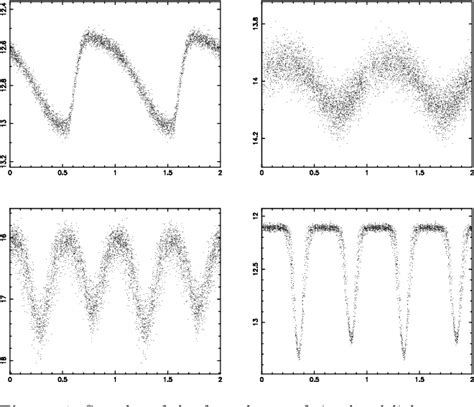 Figure 1 From The Automated Classification Of Astronomical Light Curves