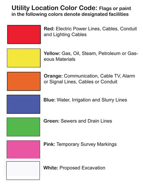 utility marking colors and symbols - Times Were Good Webcast Image Archive