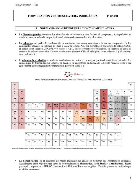 Formulación Y Nomenclatura Inorgánica 1º Bach