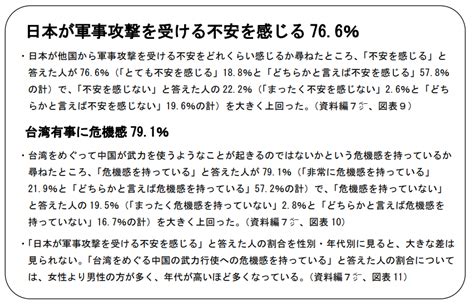 Jsf On Twitter 新聞通信調査会：第15回メディアに関する世論調査：2022年8月26日～9月13日の間に実施