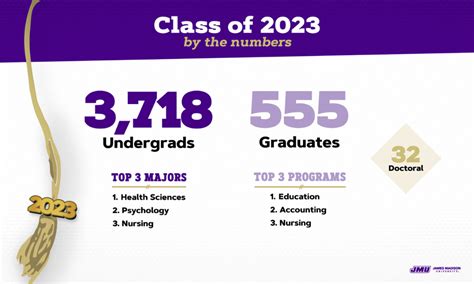 JMU recognizes May 2023 graduates - JMU