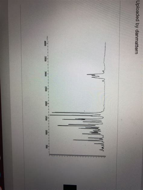 Solved Is The Molecular Ion Signal In The Mass Spectrum Chegg