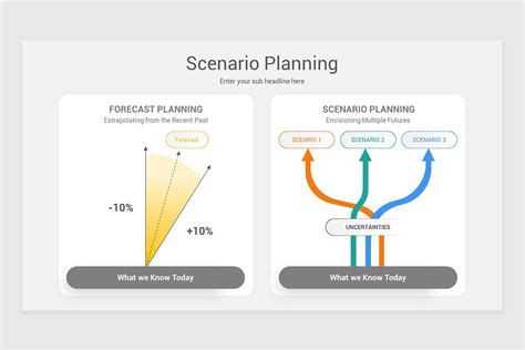 Scenario Planning PowerPoint Template Models | Nulivo Market