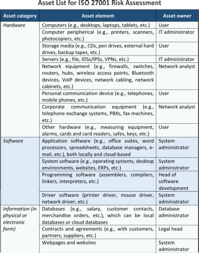 Asset List for ISO 27001 Risk Assessment