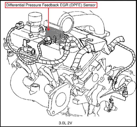 P1401 Code Where Is It Located On A 2002 Ford Taurus Autocodes