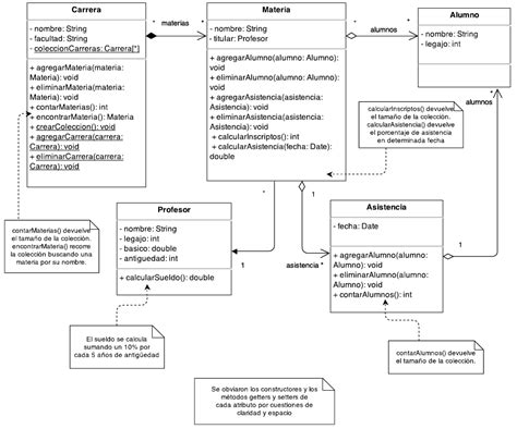 Ejemplo De Un Diagrama De Clases Colección de Ejemplo