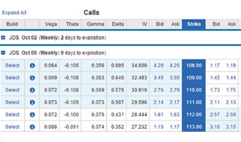 Trading Platforms Charles Schwab