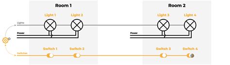 Smart home #2: Architecture