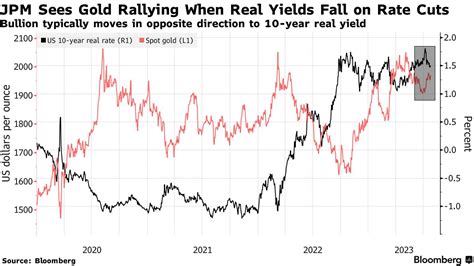 Gold Price 2024 Prediction Uk Wally Lillian