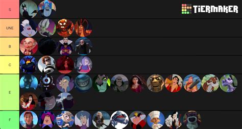 Méchant Disney Pixar Tier List Community Rankings TierMaker