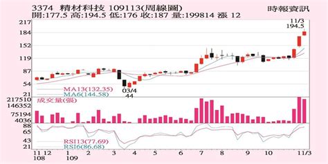 精材 明年營運更優 證券 工商時報