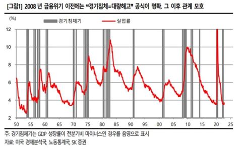 대체 주가는 언제 올라가는 걸까