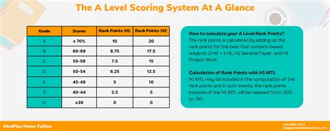 A Level Singapore The Complete Guide To A Level In Singapore