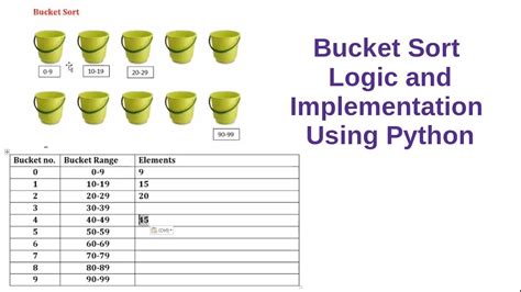 Bucket Sort Logic And Implementation Using Python Youtube