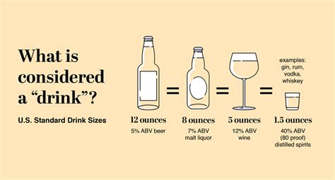 Check Your Drinking Alcohol Cdc