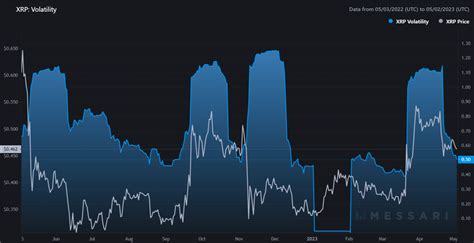 Ripple Prognose Xrp Entwicklung Bis Und