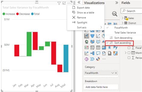 Waterfall Charts In Power Bi Power Bi Microsoft Learn