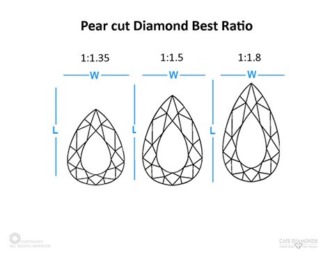 5 - Pear Cut Best Ratio | Cape Diamonds : Cape Diamonds