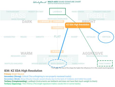 Knowledge Zenith (KZ) EDA | Headphone Reviews and Discussion - Head-Fi.org