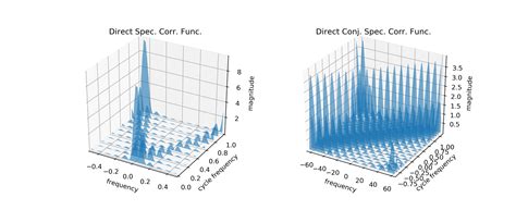 The Spectral Correlation Function For Rectangular Pulse Bpsk