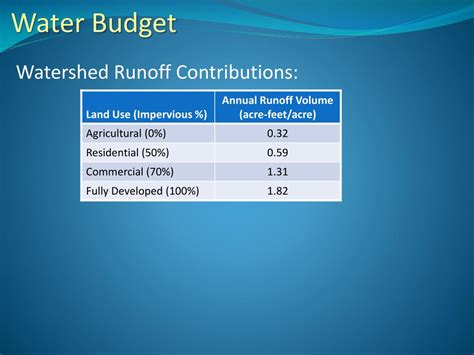 PPT How Do Wetlands Factor Into New Infiltration Policies PowerPoint