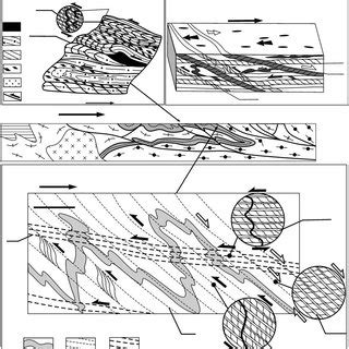 Structural Kinematic Assemblages In The Svecofennian Thrust Fault