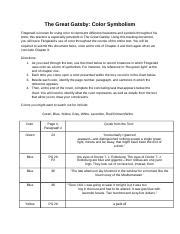 Great Gatsby Symbols Chart