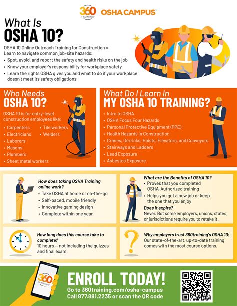 Osha 10 Hour Coaching Map Edu 26 11 2023