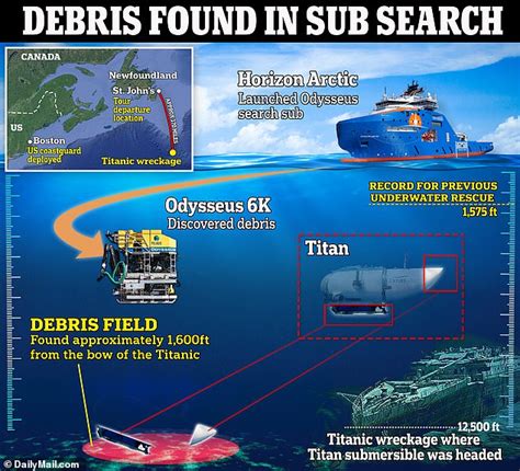 Titan Submarine Debris