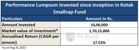 Kotak Small Cap Fund Key Facts Pa Wealth