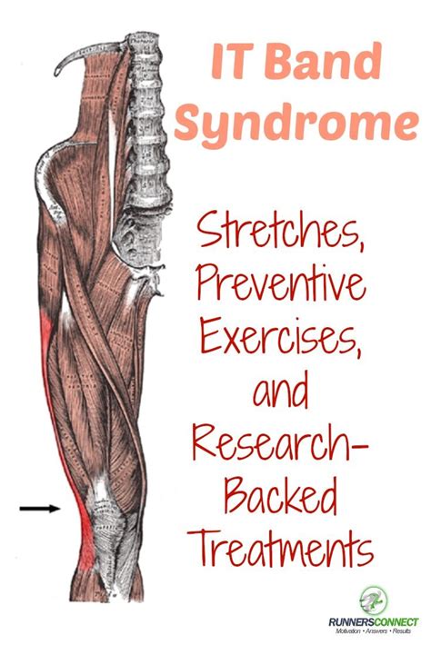 IT Band Syndrome Injury in Runners: Stretches, Preventive Exercises, and Research-Backed ...