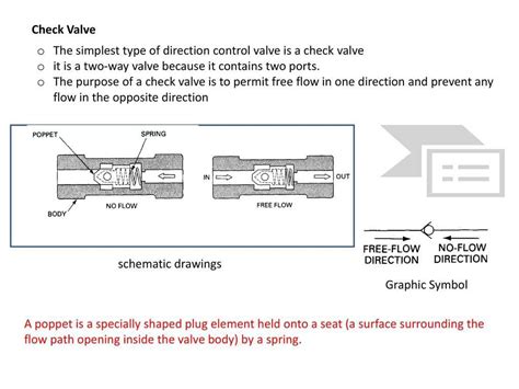 Understanding the Working of Hydraulic Valve: A Schematic Approach