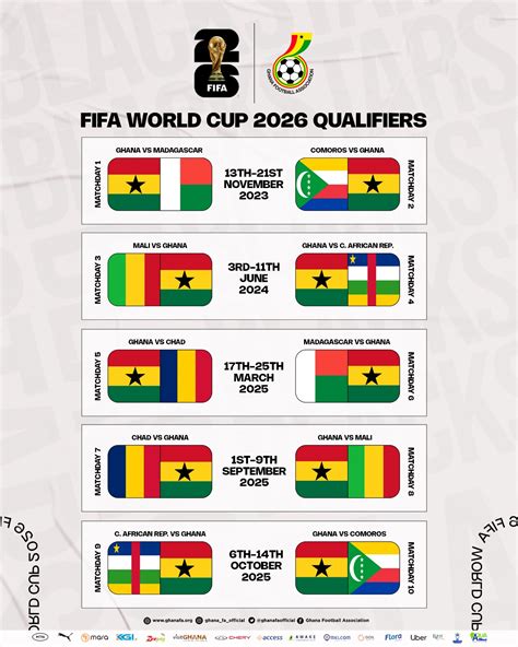 Black Stars FIFA World Cup 2026 Qualifiers schedule - Ghana Football ...