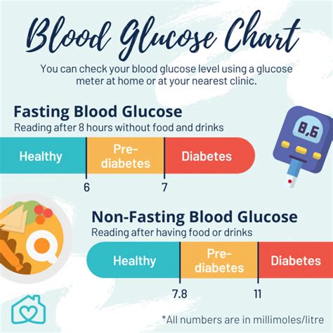 Lifestyle Changes To Manage Reverse Prediabetes Homage