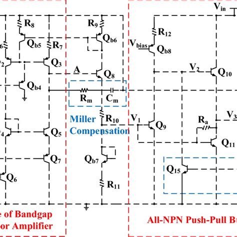 Schematic diagram of proposed LDO regulator | Download Scientific Diagram