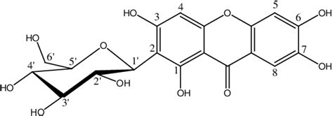 Scheme 1. Molecular structure of mangiferin. | Download Scientific Diagram