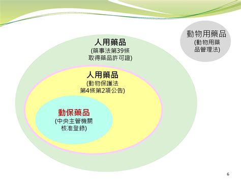 最新消息 人用藥品用於犬貓及非經濟動物之使用管理辦法 台中市飼料及動物用藥商業同業公會