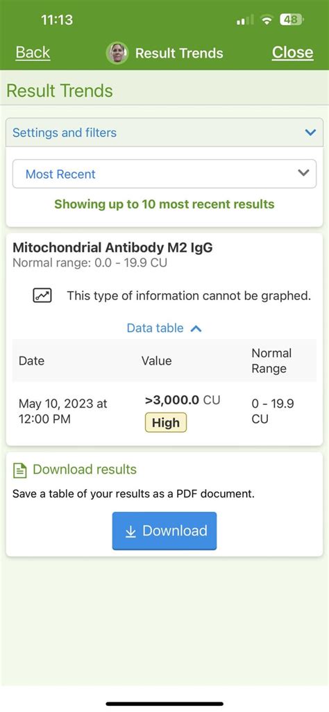 Possible PBC liver disease. No symptoms but enlarged liver and M2 antibodies that are high ...