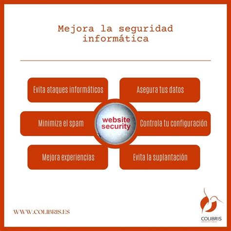 La importancia de la seguridad informática COLIBRIS Openpartners