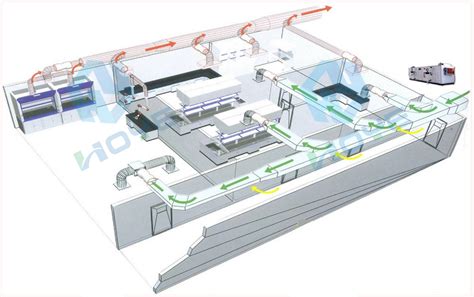 Hvac Systems new: Hvac System Design