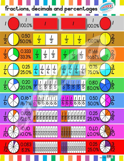 Poster Fractions Suczezz