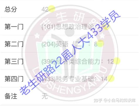 2022届双非跨考一战人大433专业课140，总分425人大税专万字经验贴 知乎