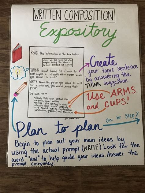 4th Grade Writing Staar Anchor Chart Staar Writing Elementary