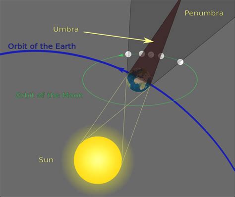 The Blood Moon Tetrad – Truth, Justice, and All-American Allergen-Free ...