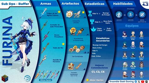 Guía Versión 42 Build Furina Sub Dps Buffer Genshin Impact Hoyolab