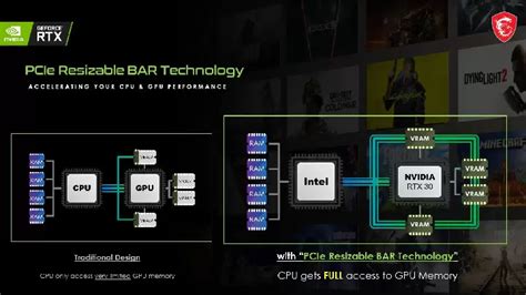 Nvidia Hadirkan Fitur Baru Resizable Bar Untuk Rtx Series Jagat